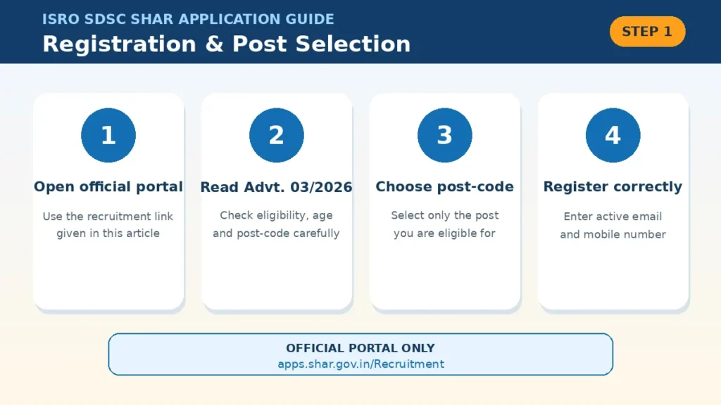 ISRO SDSC SHAR Recruitment 2026 registration and post selection guide