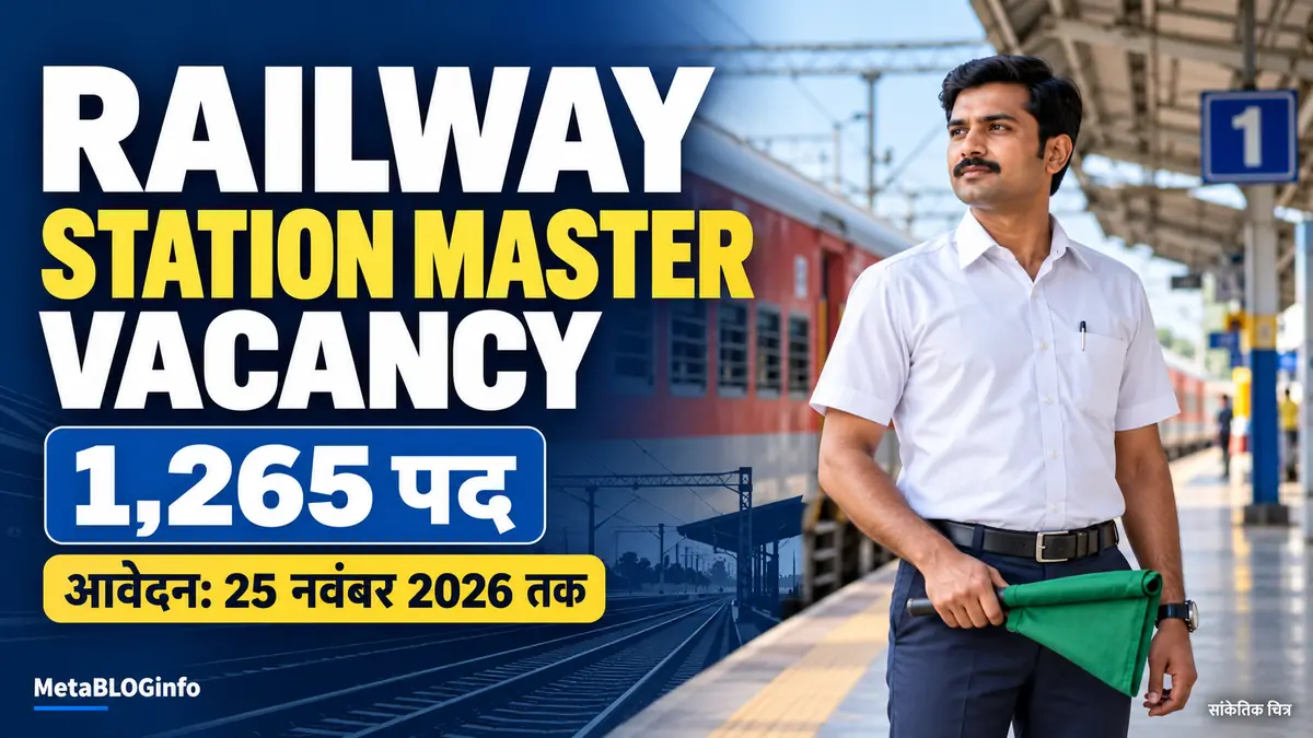Railway Station Master Vacancy के 1,265 पद और आवेदन की अंतिम तारीख